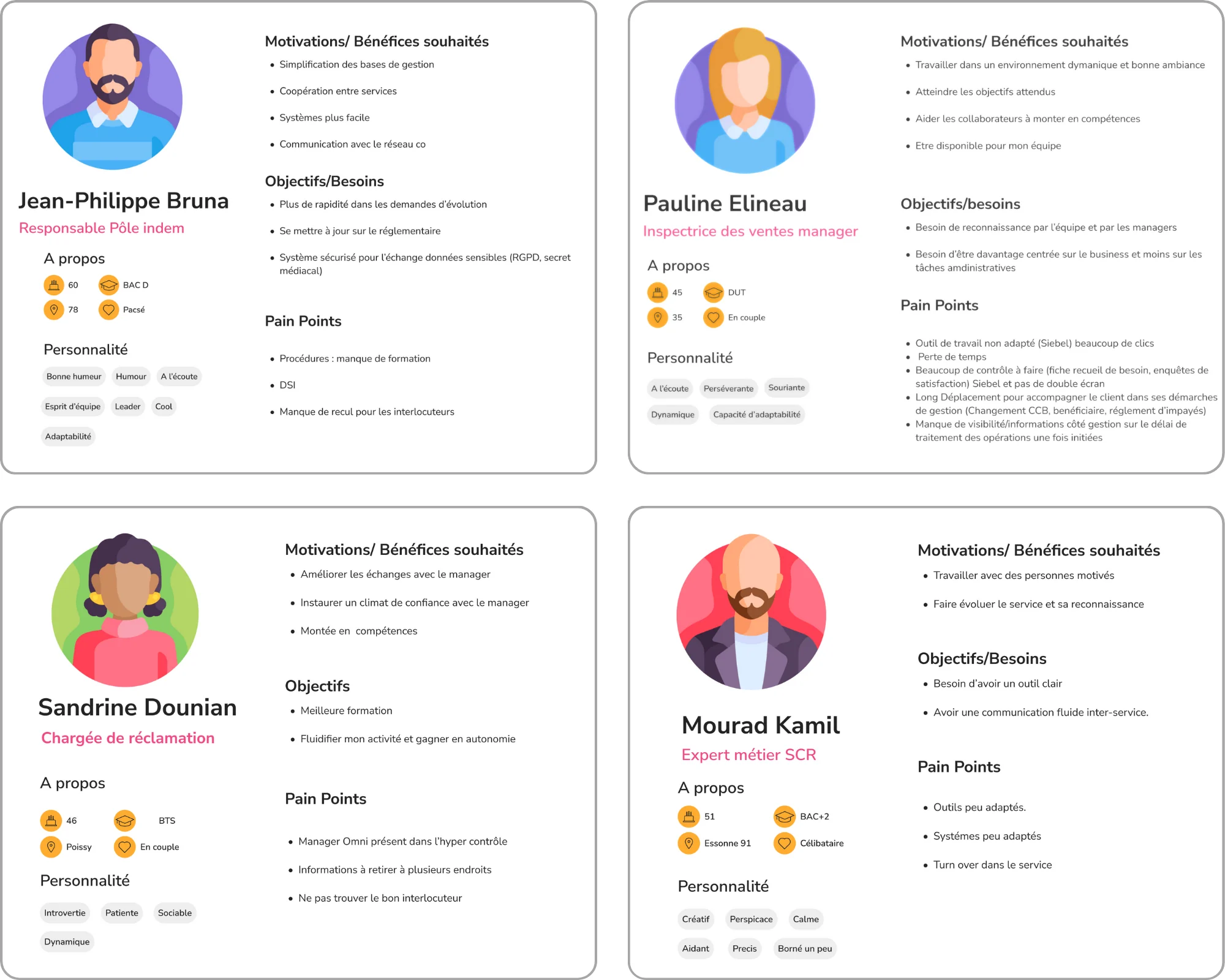 Recherche, parcours ou interface du projet